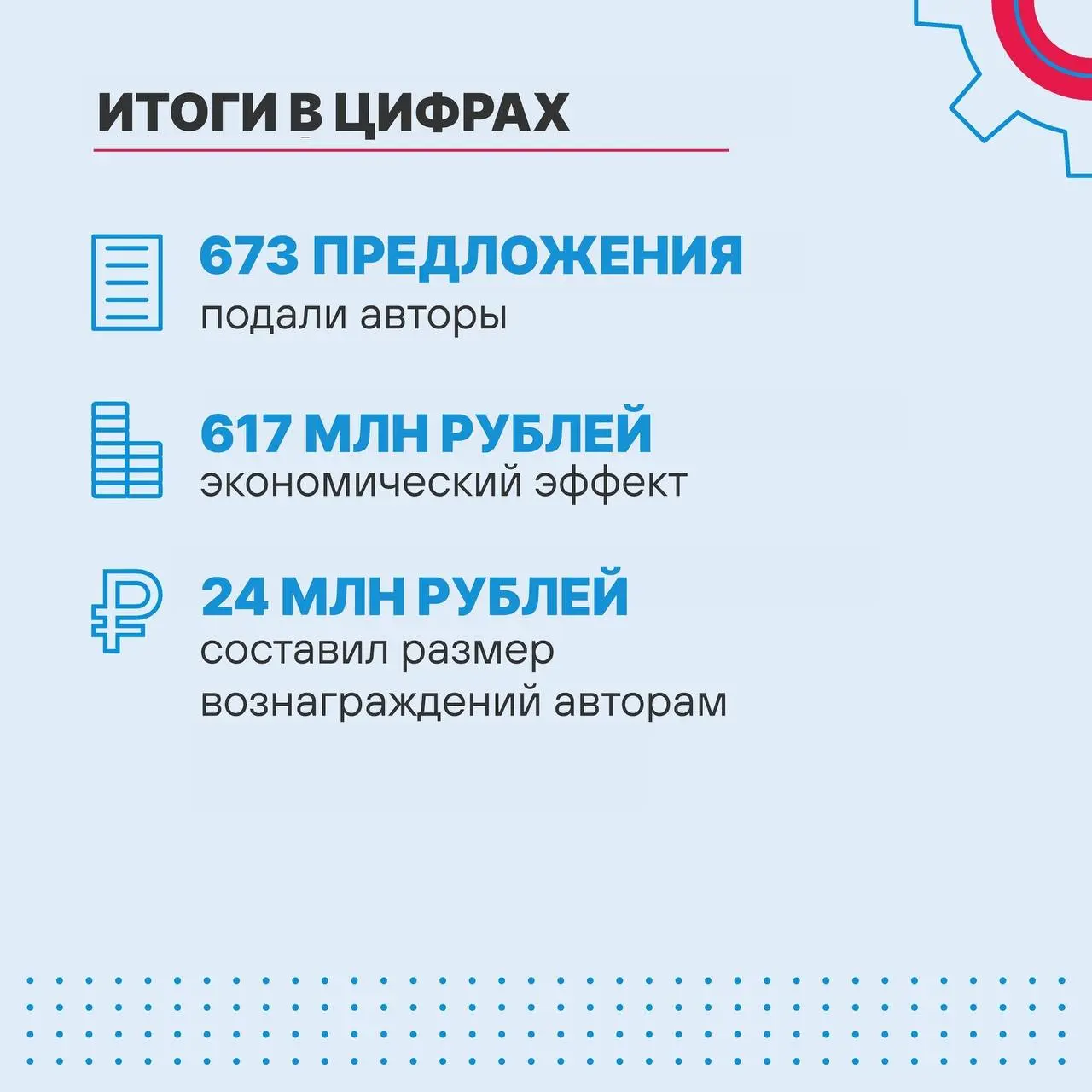 ⚡Подводим итоги программы тотальной оптимизации производства (ТОП) на предприятиях ПМХ и партнерской компании «Промсорт».
В прошлом году отметили существенный рост качества подаваемых предложений | Сетка — социальная сеть от hh.ru