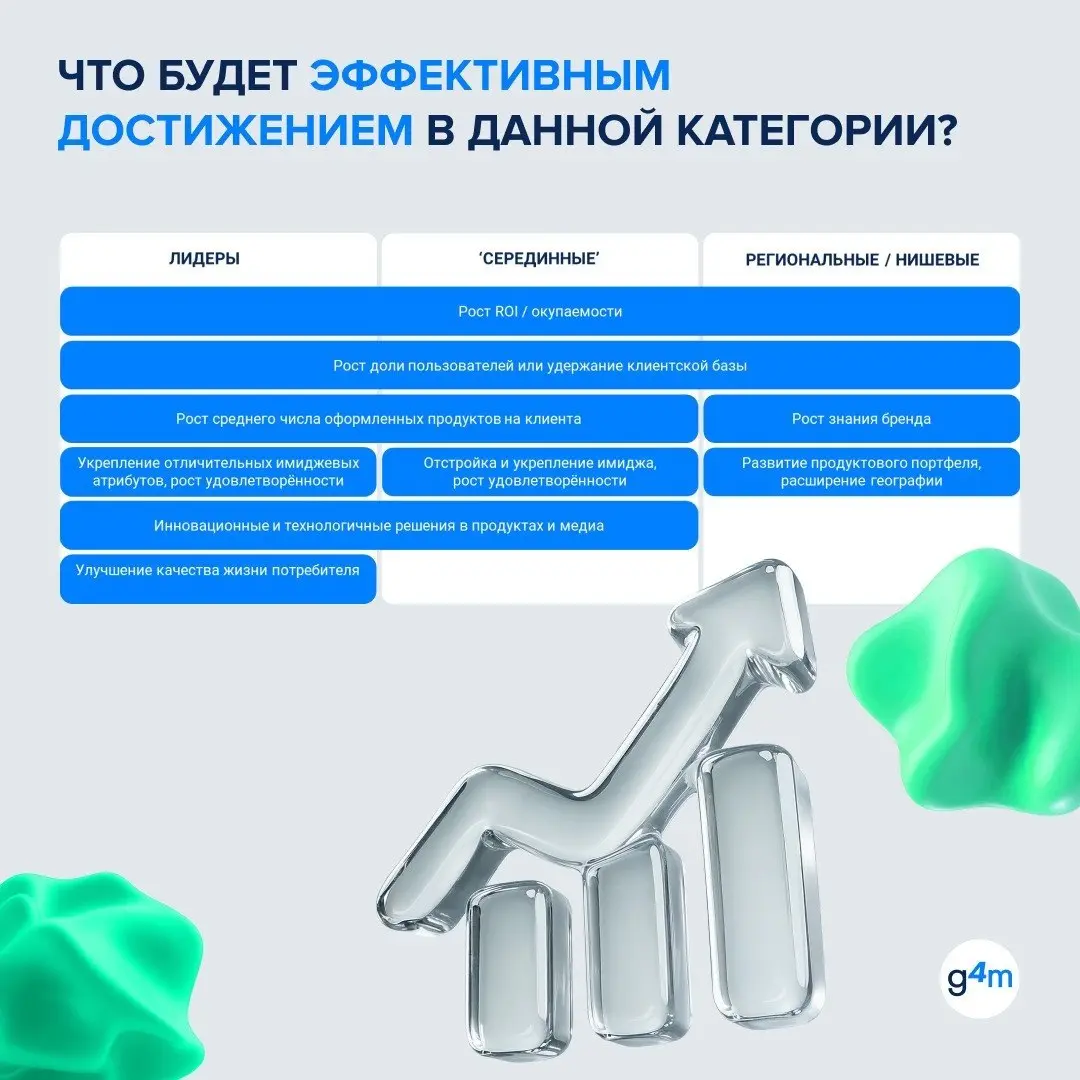 ⚡️ Финансовые услуги — одна из самых быстрорастущих рекламных категорий: в 2025 году медиабюджеты здесь выросли на 46%
▫️ По данным Group4Media, в категории работают 320+ активных брендов, а её доля в... | Сетка — социальная сеть от hh.ru
