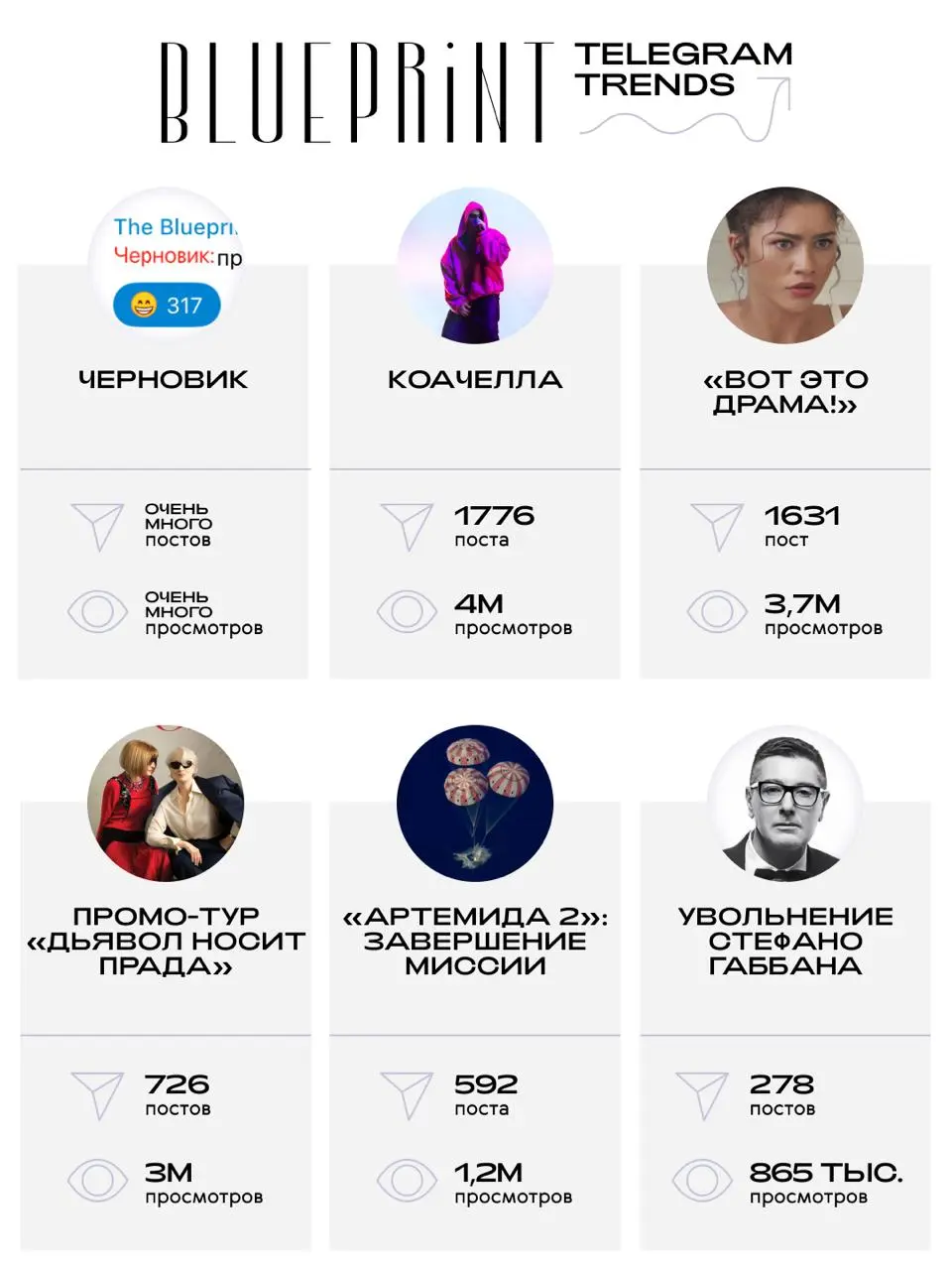 The Blueprint Telegram Trends: 6.04–12.04 📌
Этот выпуск телеграм-трендов мы пишем сразу на чистовик — потому что черновики, по признанию некоторых наших комментаторов, уже всех достали | Сетка — социальная сеть от hh.ru
