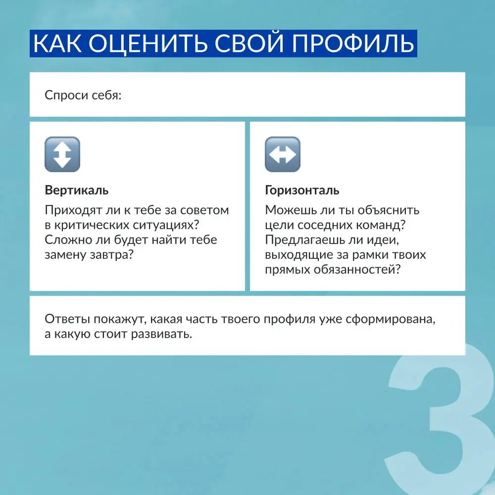 Какой формы твои профессиональные навыки? | Сетка — социальная сеть от hh.ru