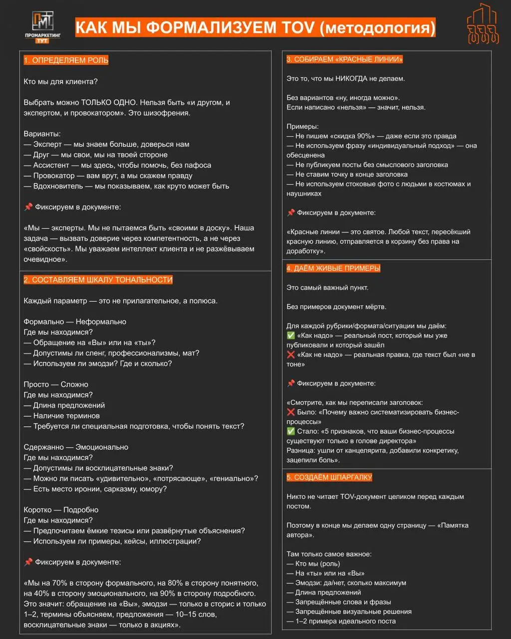 У вас есть документ с TOV? Поздравляю. Он не работает
Tone of Voice (ToV) — это уникальный стиль общения, который компания применяет в разговоре со своей аудиторией.
— Мы утвердили тональность | Сетка — социальная сеть от hh.ru