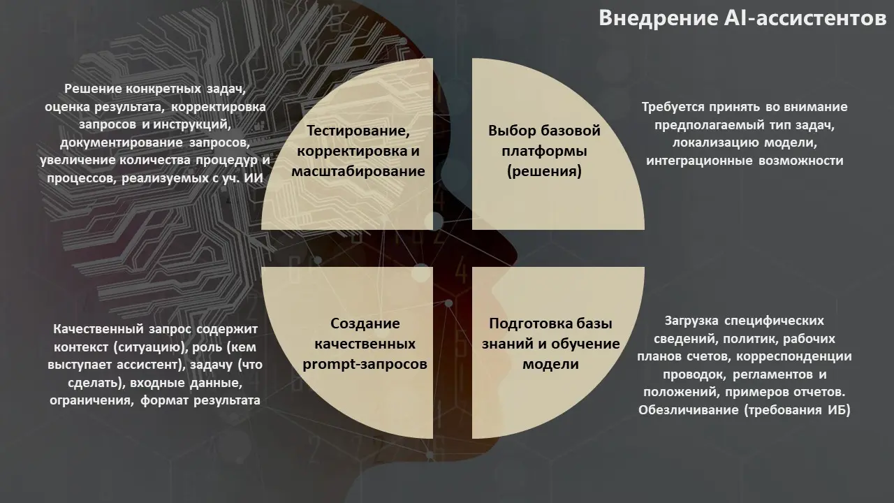 AI/ИИ для управления экономикой и финансами компании | Сетка — социальная сеть от hh.ru