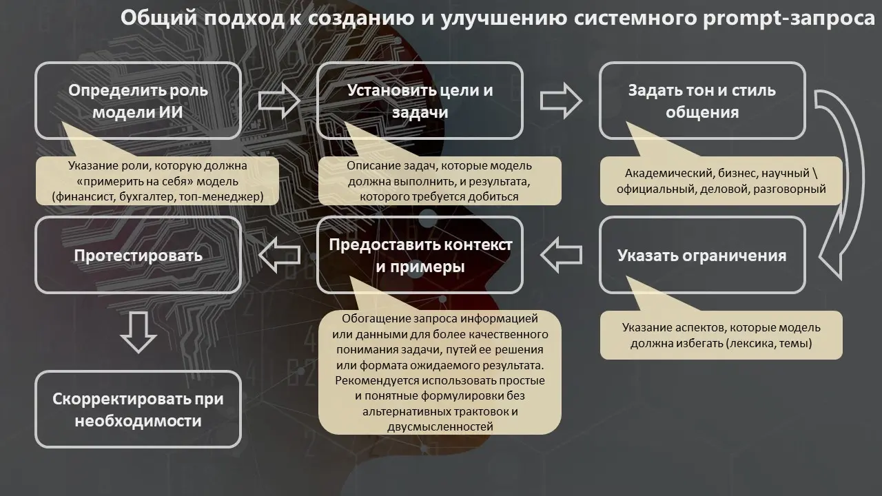 AI/ИИ для управления экономикой и финансами компании | Сетка — социальная сеть от hh.ru