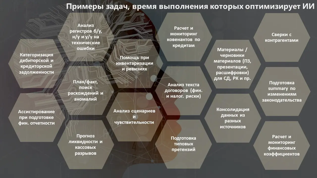 AI/ИИ для управления экономикой и финансами компании | Сетка — социальная сеть от hh.ru