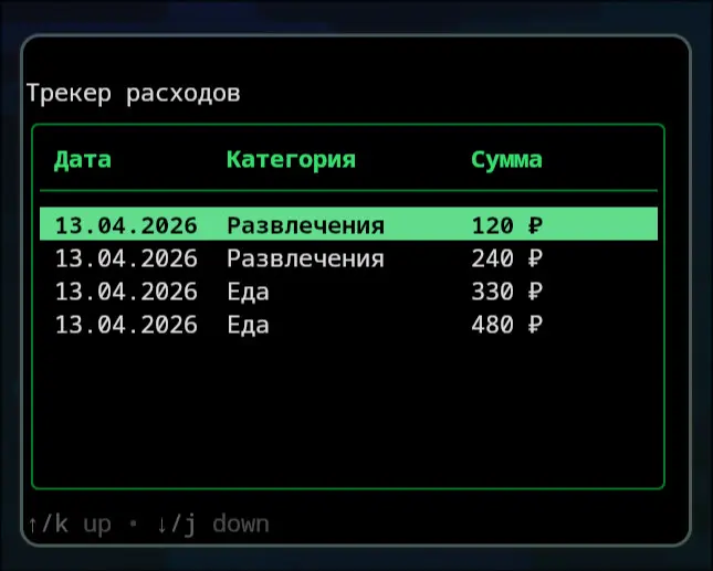 Дневники вкатуна в Golang №3 | Сетка — социальная сеть от hh.ru