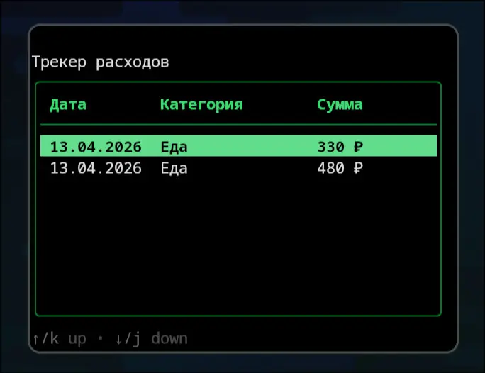 Дневники вкатуна в Golang №3 | Сетка — социальная сеть от hh.ru