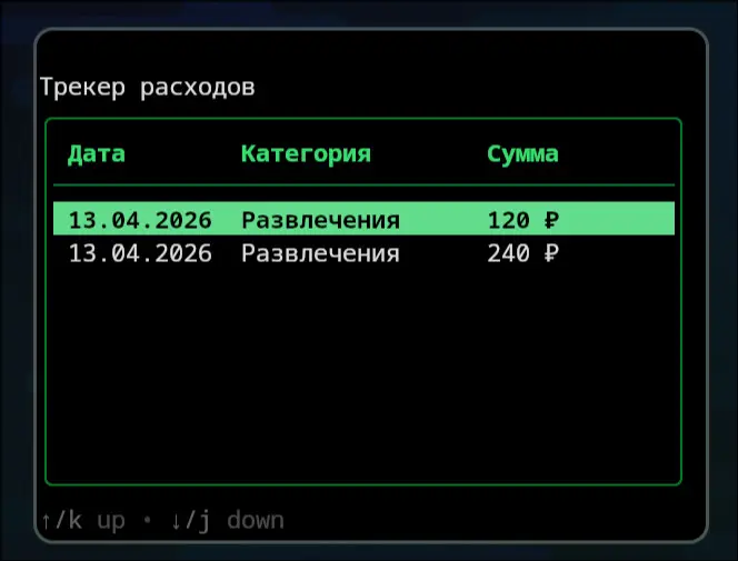 Дневники вкатуна в Golang №3 | Сетка — социальная сеть от hh.ru