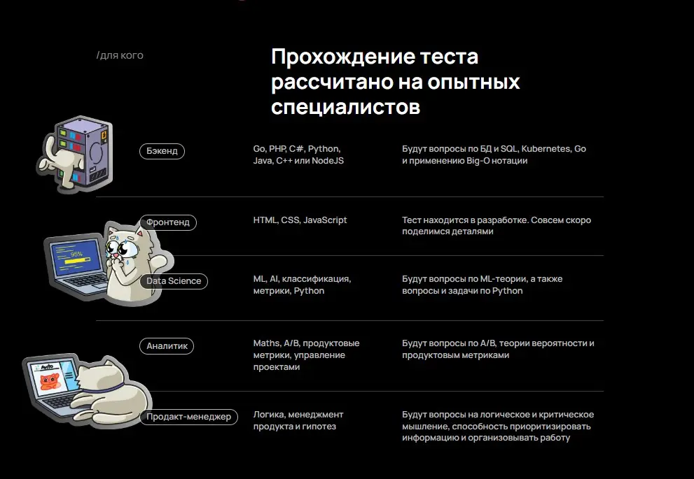 Карьерный буст от AVITO | Сетка — социальная сеть от hh.ru