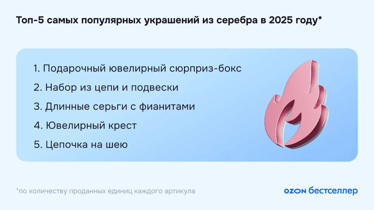 ⚡️ Исследование категории «Ювелирные изделия»: весна 2026 года
▫️ По данным Ozon, в 2025 году весь ювелирный рынок вырос на 6%, онлайн-продажи — на 19%, а маркетплейсы — сразу на 41% | Сетка — социальная сеть от hh.ru