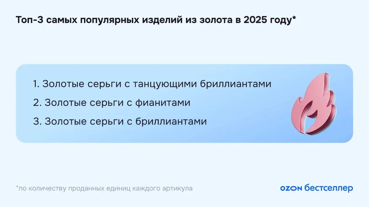 ⚡️ Исследование категории «Ювелирные изделия»: весна 2026 года
▫️ По данным Ozon, в 2025 году весь ювелирный рынок вырос на 6%, онлайн-продажи — на 19%, а маркетплейсы — сразу на 41% | Сетка — социальная сеть от hh.ru