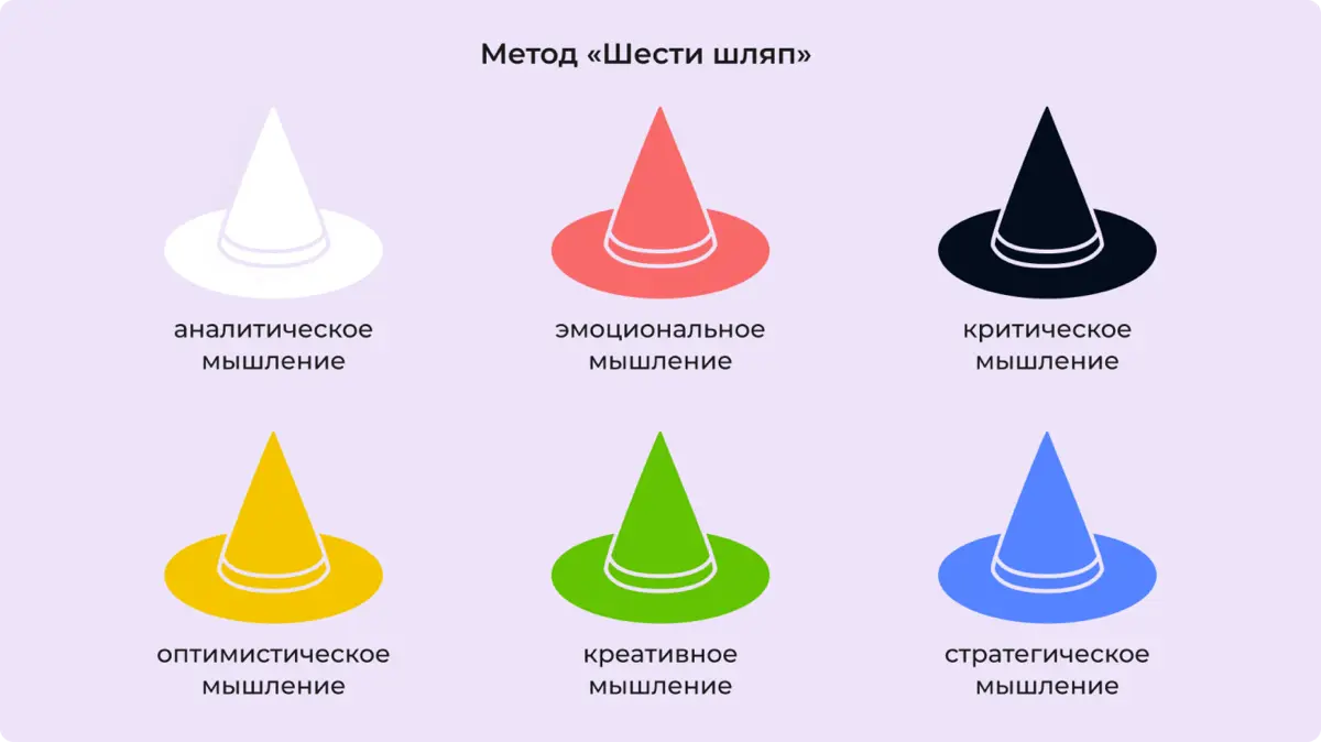 «Шесть шляп мышления» — метод мозгового штурма, предложенный Эдвардом де Боно в 1985 году : 📌Белая шляпа — связана с фактами и информацией, нужно сосредоточиться на объективных данных, статистике и др... | Сетка — социальная сеть от hh.ru
