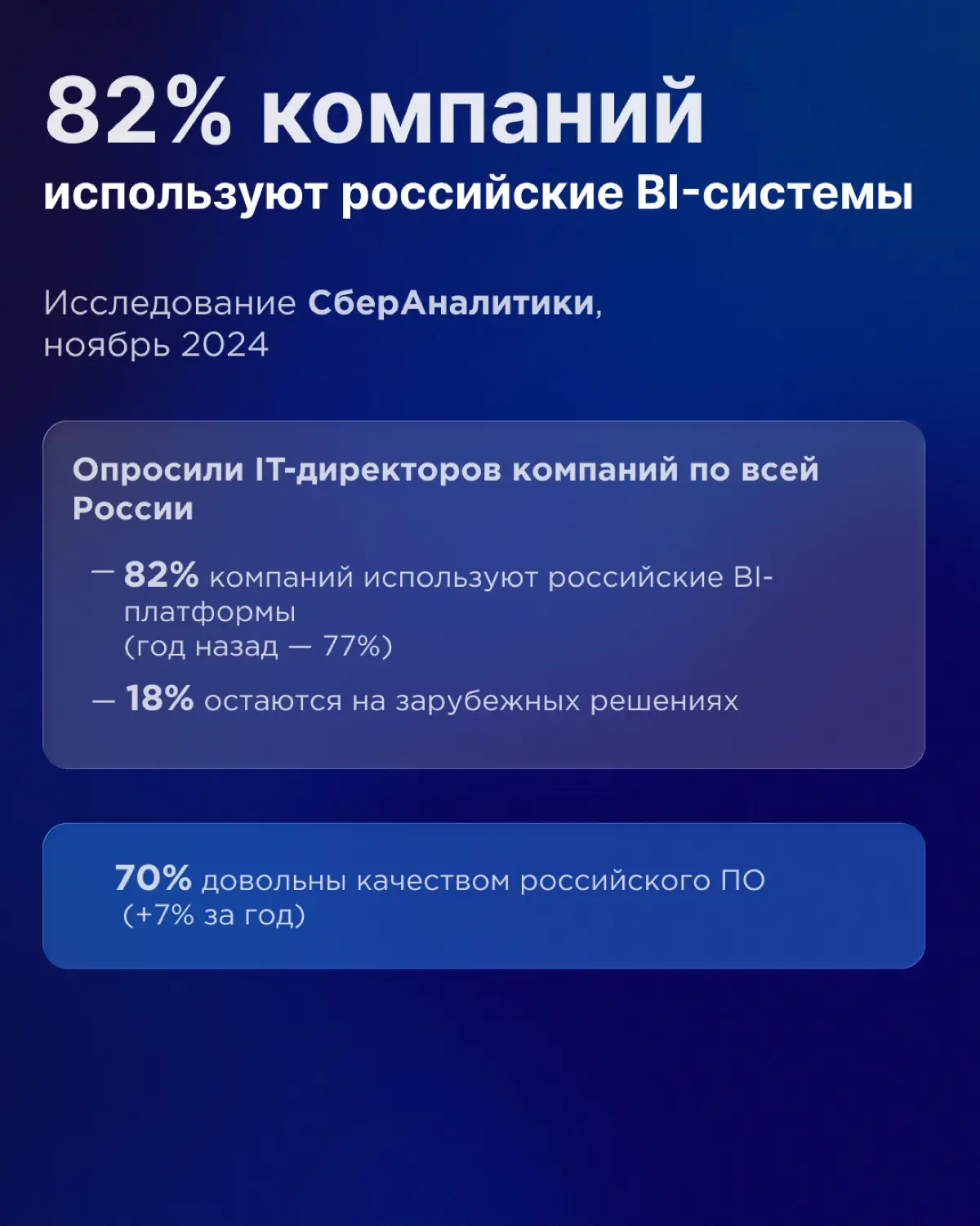 40% компаний уже внедрили BI-аналитику | Сетка — социальная сеть от hh.ru
