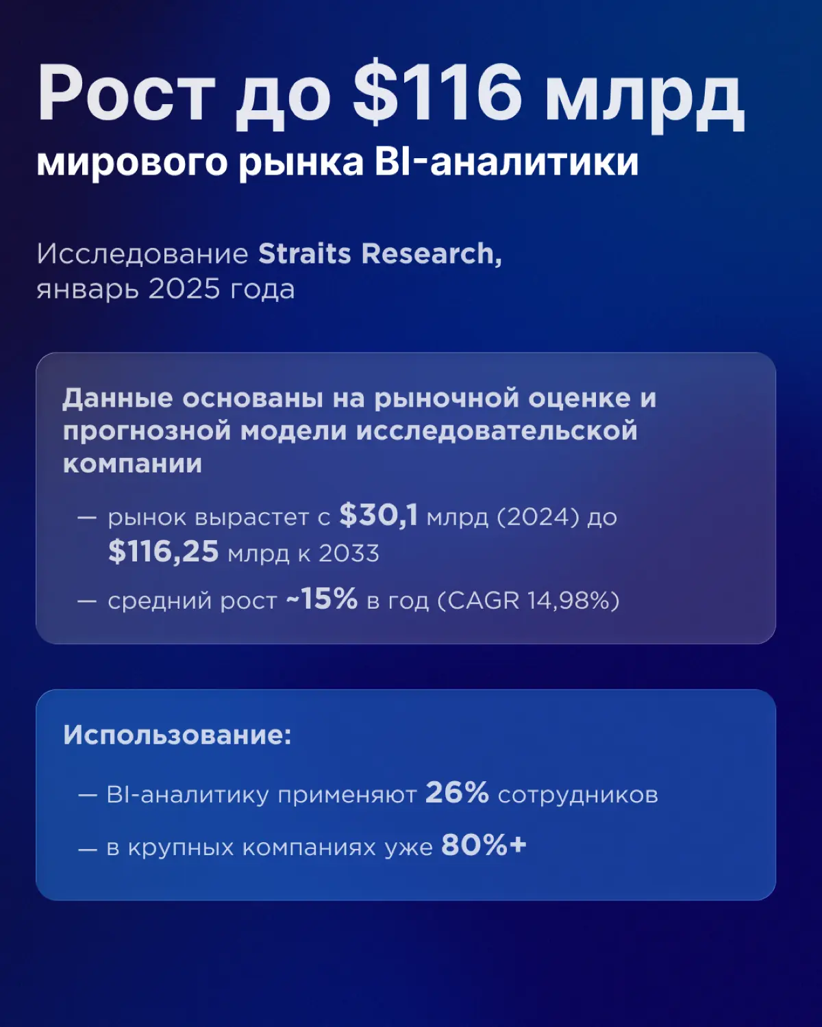 40% компаний уже внедрили BI-аналитику | Сетка — социальная сеть от hh.ru