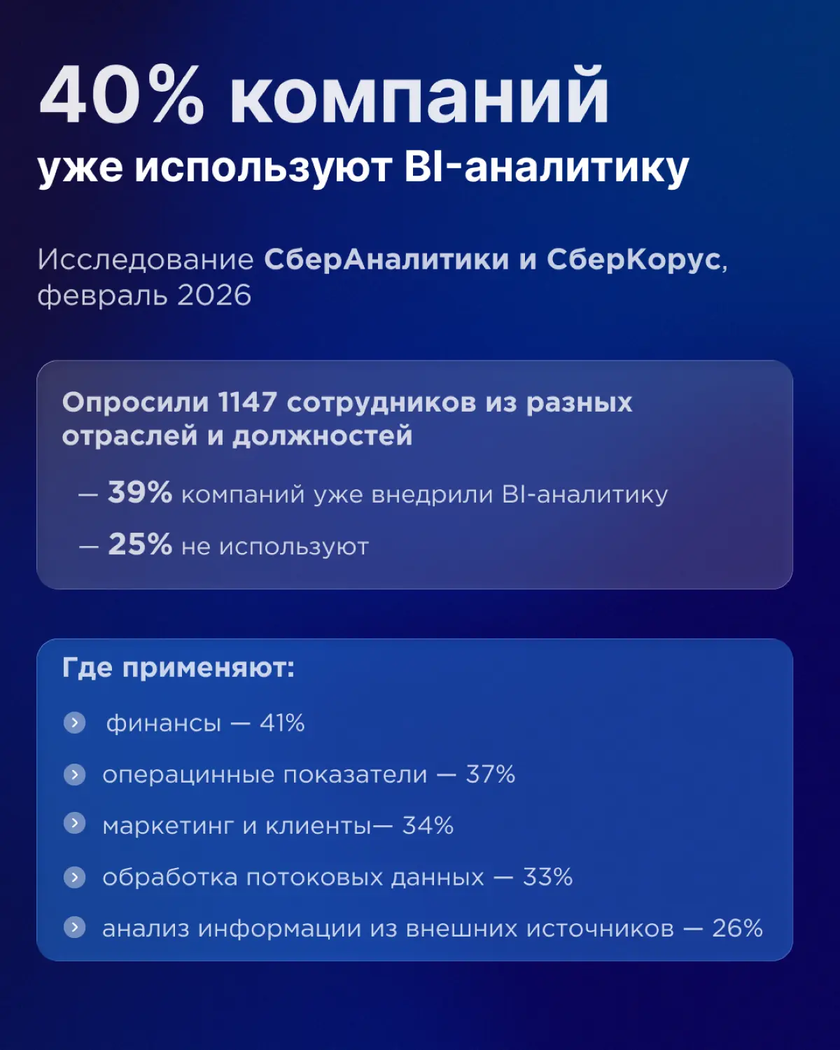 40% компаний уже внедрили BI-аналитику | Сетка — социальная сеть от hh.ru