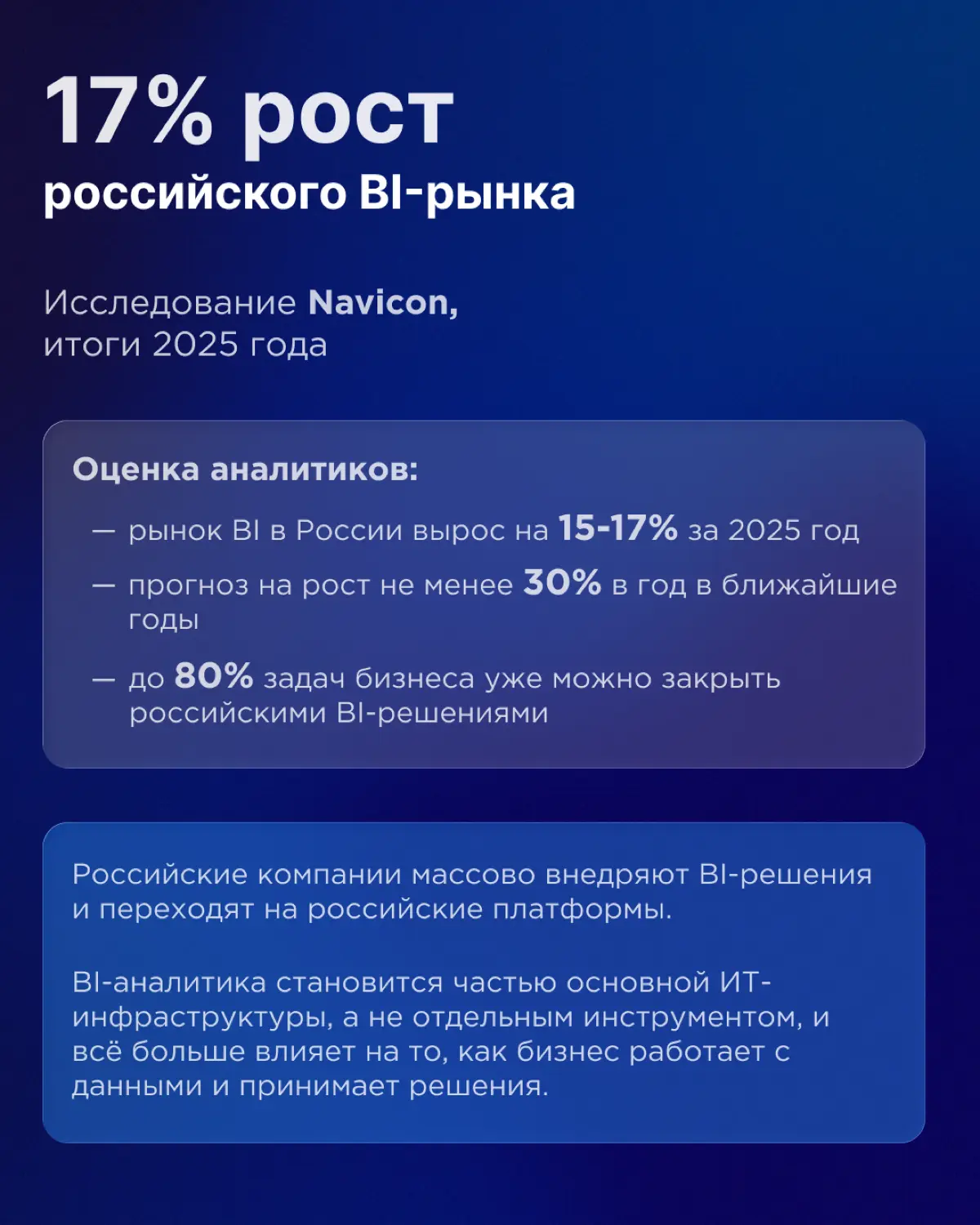 40% компаний уже внедрили BI-аналитику | Сетка — социальная сеть от hh.ru