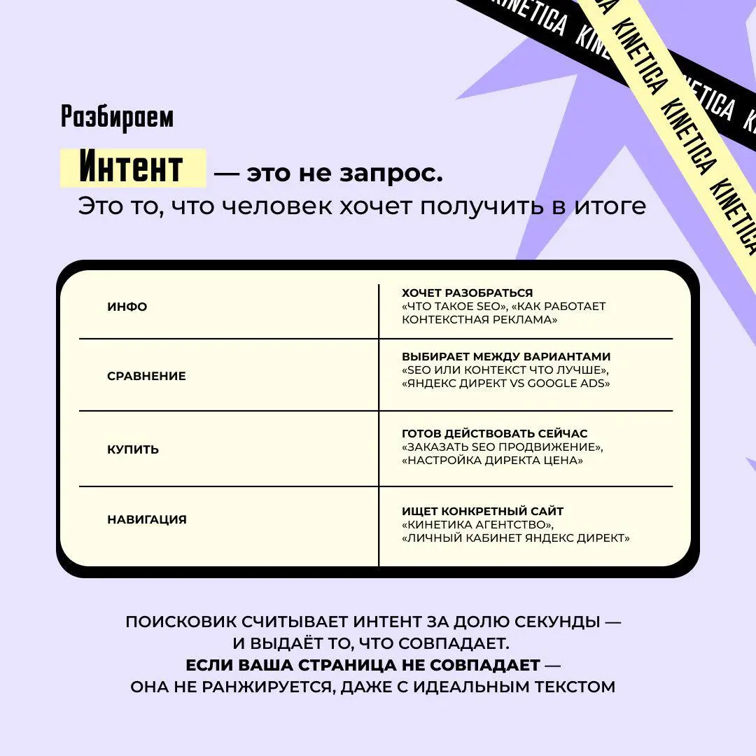 🔍 Все орут "важна структура сайта" - сами не могут ответить на вопрос "а что такое структура"?
Может это что-то позволяющее быстрее проиндексировать сайт? Поисковики за один проход съедают по 10к стра... | Сетка — социальная сеть от hh.ru
