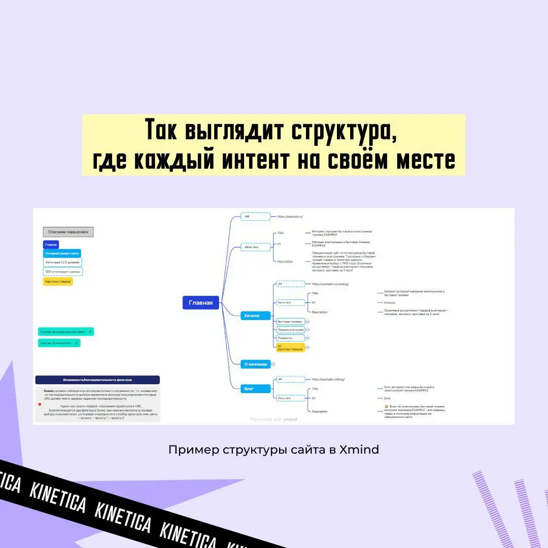 🔍 Все орут "важна структура сайта" - сами не могут ответить на вопрос "а что такое структура"?
Может это что-то позволяющее быстрее проиндексировать сайт? Поисковики за один проход съедают по 10к стра... | Сетка — социальная сеть от hh.ru