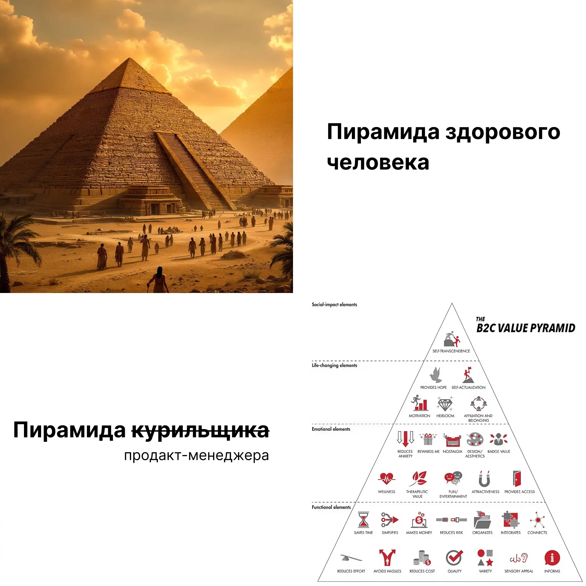 Пирамида пользовательских ценностей | Сетка — социальная сеть от hh.ru