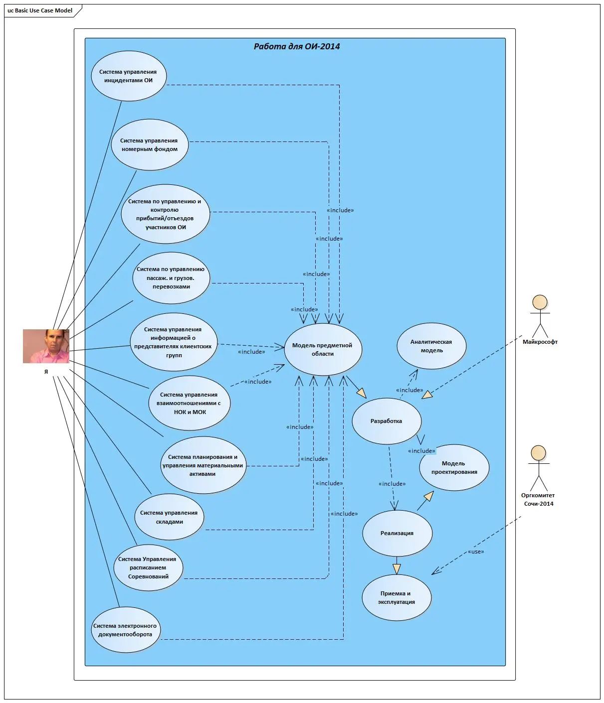 Network member avatar