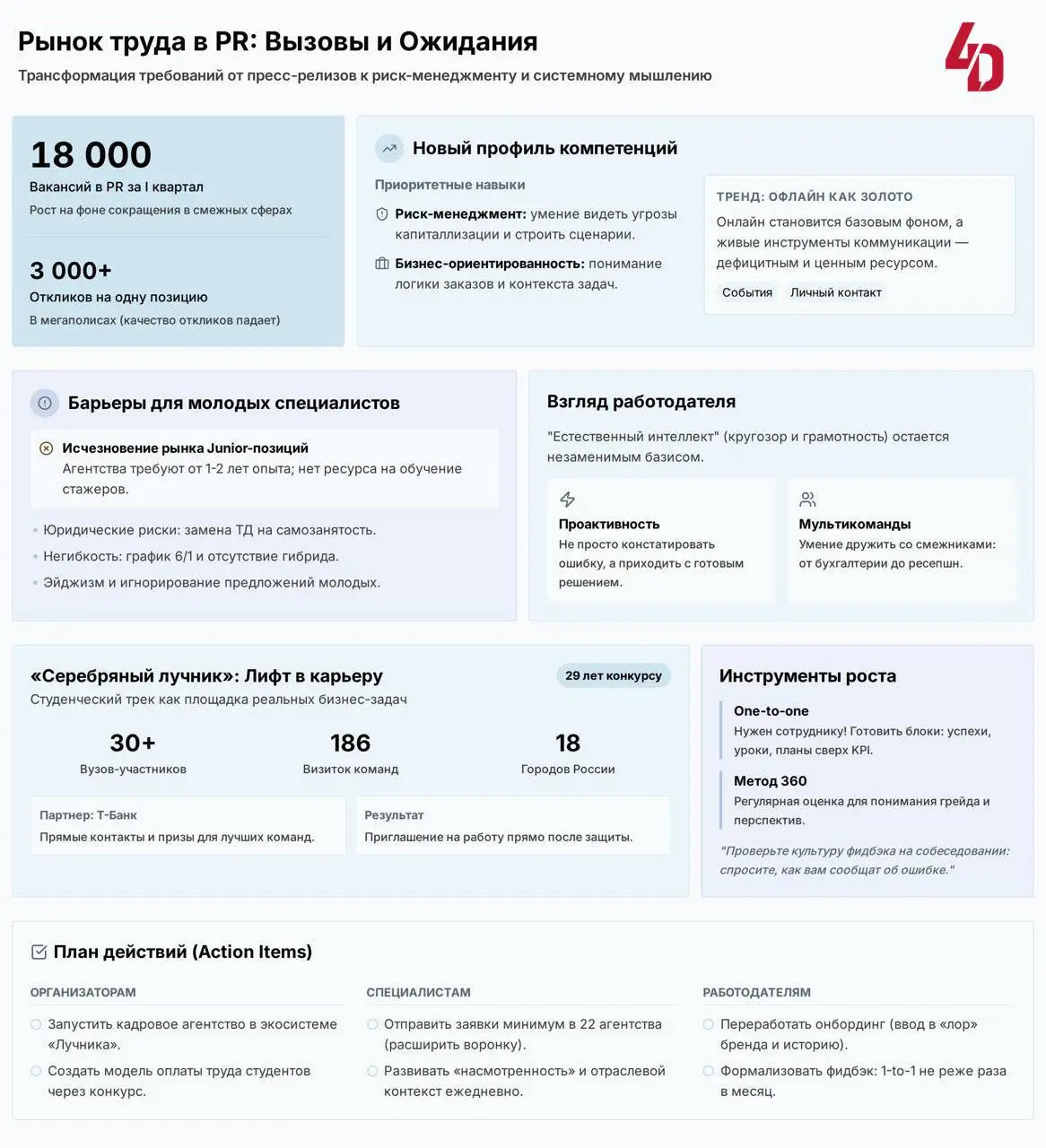 Вы нанимаете джунов. Но они не «доживают» до конца испытательного?
Часто дело не в рынке и не в людях | Сетка — социальная сеть от hh.ru