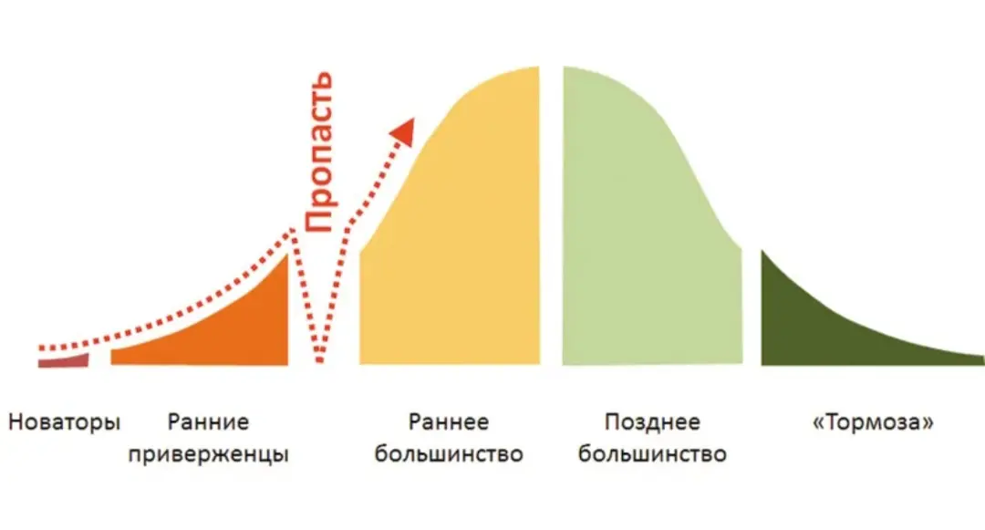 🛒 Очерк о том как финтех с маркетингом подружились | Сетка — социальная сеть от hh.ru