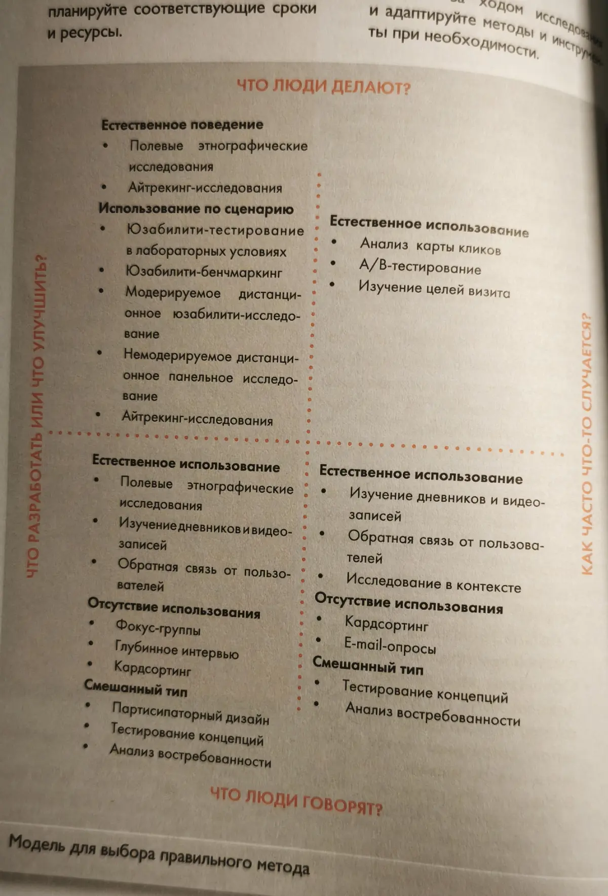 Дизайн мышление | Сетка — социальная сеть от hh.ru