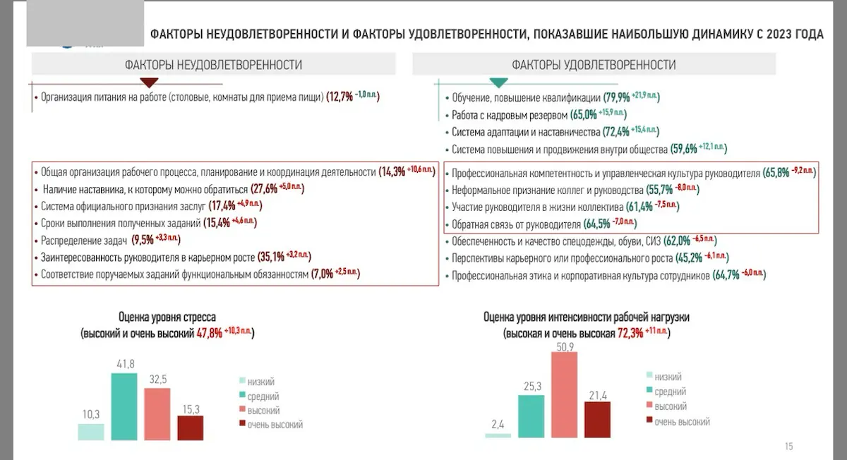 Новая статья «Удовлетворенность работой» | Сетка — социальная сеть от hh.ru