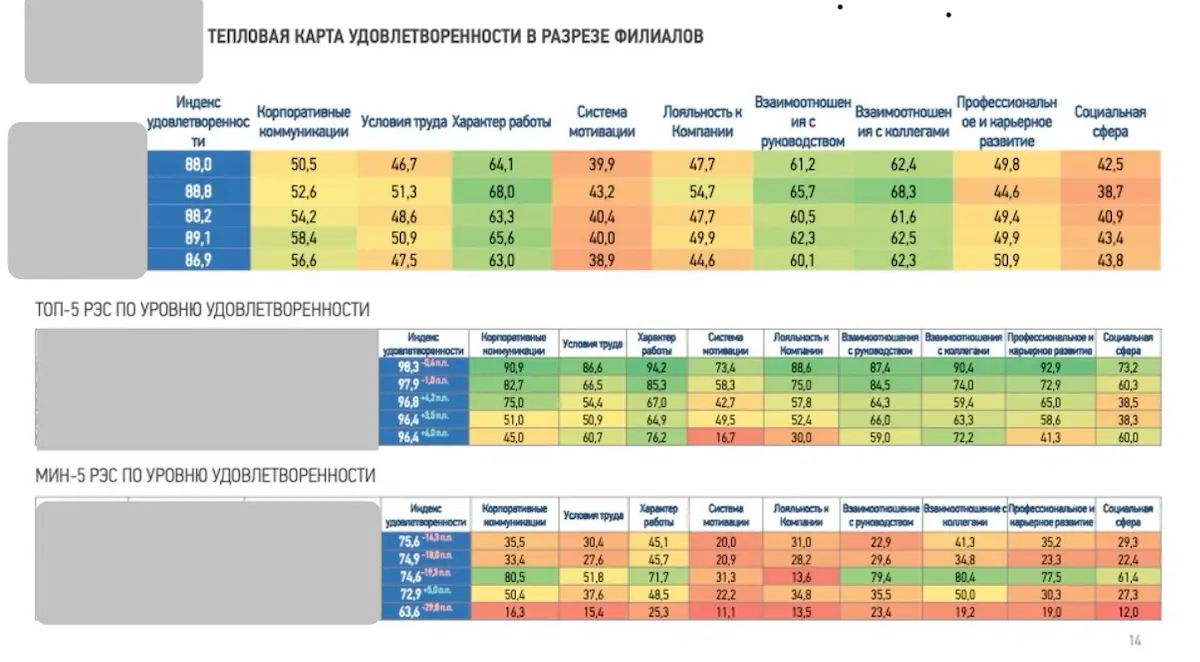 Новая статья «Удовлетворенность работой» | Сетка — социальная сеть от hh.ru