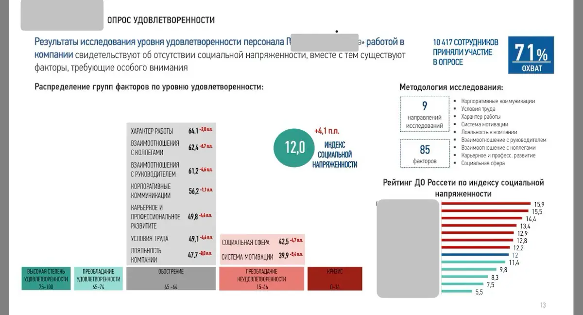 Новая статья «Удовлетворенность работой» | Сетка — социальная сеть от hh.ru