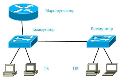 🚦 Коммутатор vs Маршрутизатор | Сетка — социальная сеть от hh.ru