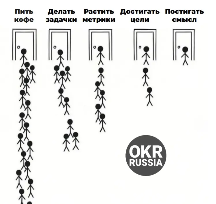 #okr #okrrussia #memes #мемы #юмор
OKR Russia: Telegram | MAX | Сетка.
В этом посте были ссылки, но мы их удалили по правилам Сетки | Сетка — социальная сеть от hh.ru