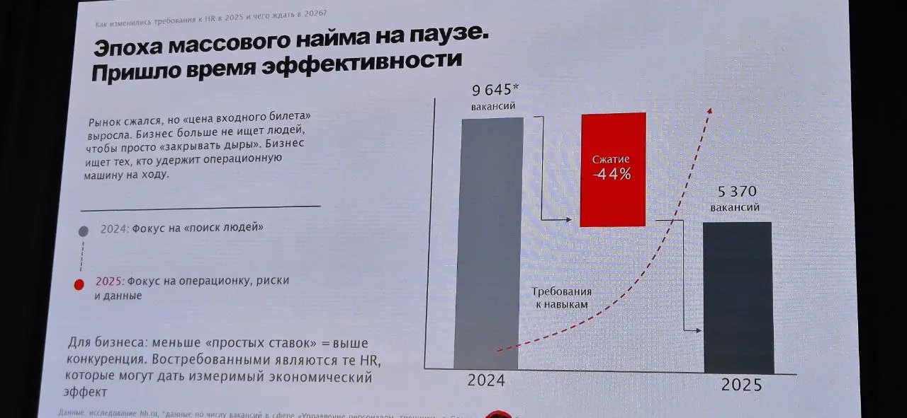 Всем привет! Выбралась на весеннюю конференцию HH.ru Ural’s HR - про бренд, который работает | Сетка — социальная сеть от hh.ru