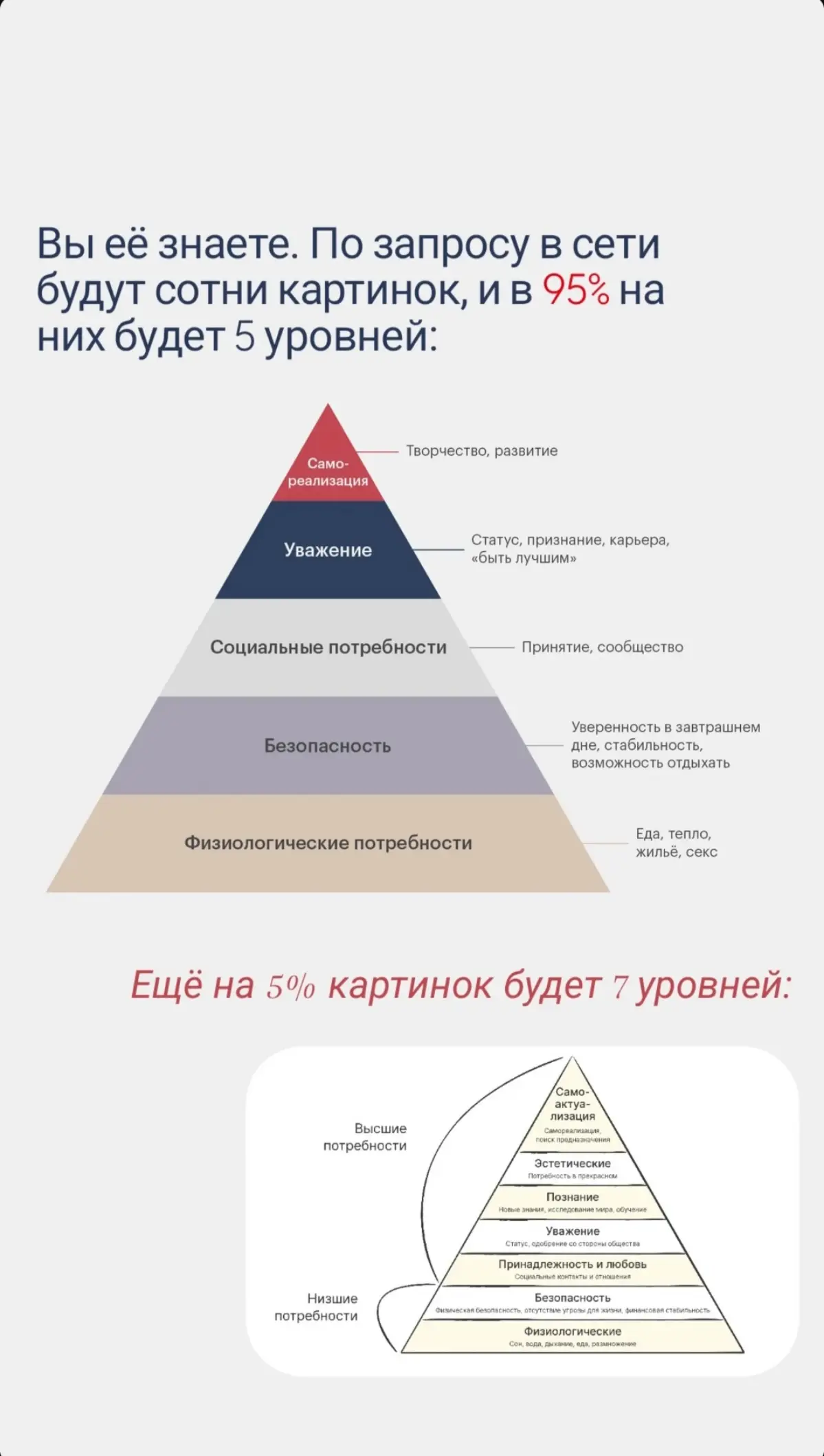 Про потребности 💛
#психология #потребности #маслоу | Сетка — социальная сеть от hh.ru