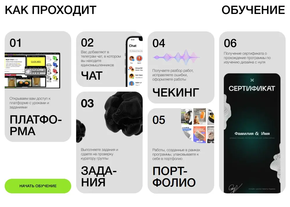 Бесплатные курсы от YudaevSchool. | Сетка — социальная сеть от hh.ru
