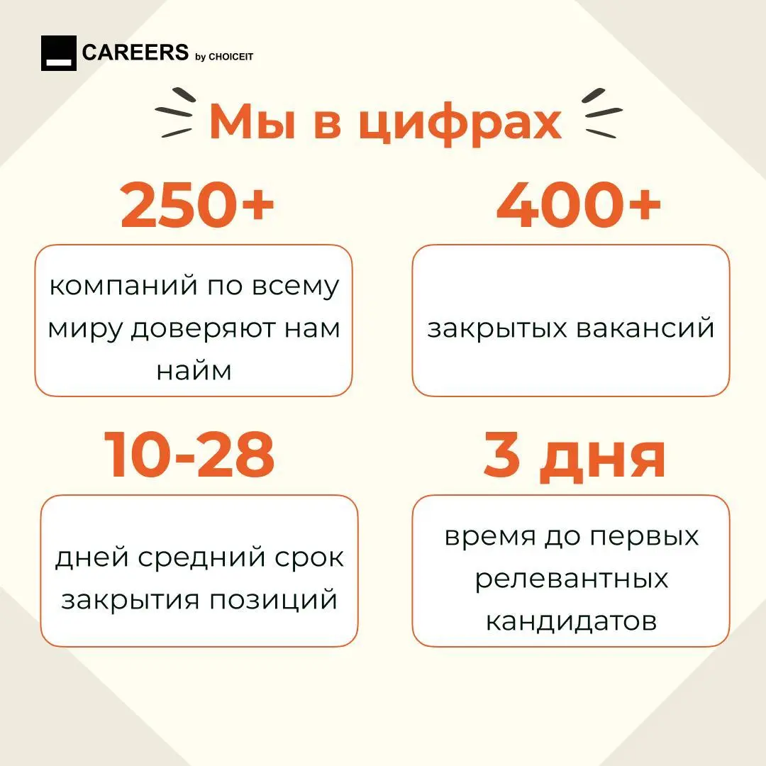 Сегодня особенный день 🎉
Привет, это CAREERS.
У нашего основного проекта — CHOICEIT — день рождения.
CHOICEIT — это международный рекрутмент консалтинг в IT и Digital | Сетка — социальная сеть от hh.ru