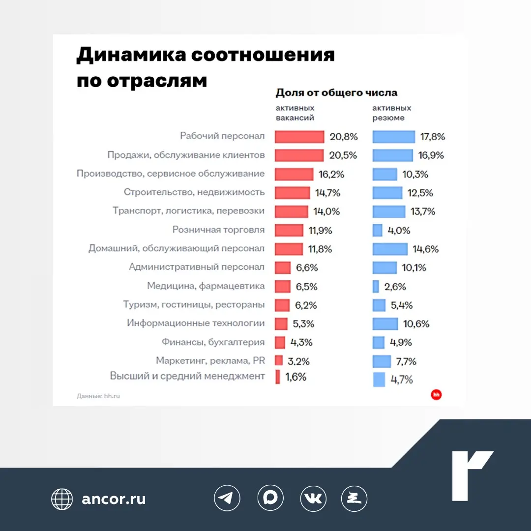 📈 Данные за март 2026 в обзоре hh | Сетка — социальная сеть от hh.ru