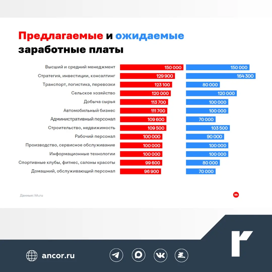 📈 Данные за март 2026 в обзоре hh | Сетка — социальная сеть от hh.ru