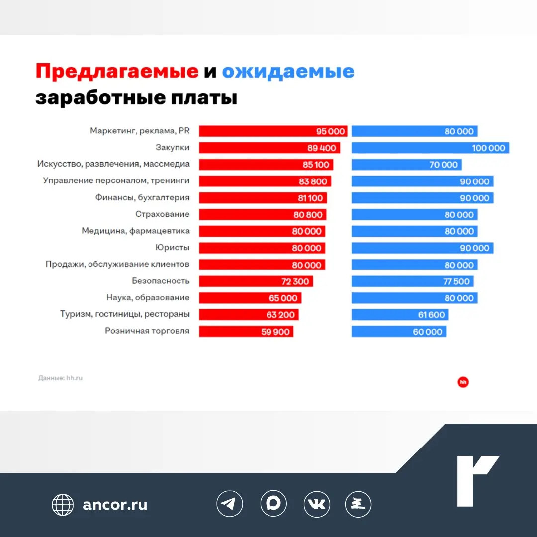 📈 Данные за март 2026 в обзоре hh | Сетка — социальная сеть от hh.ru