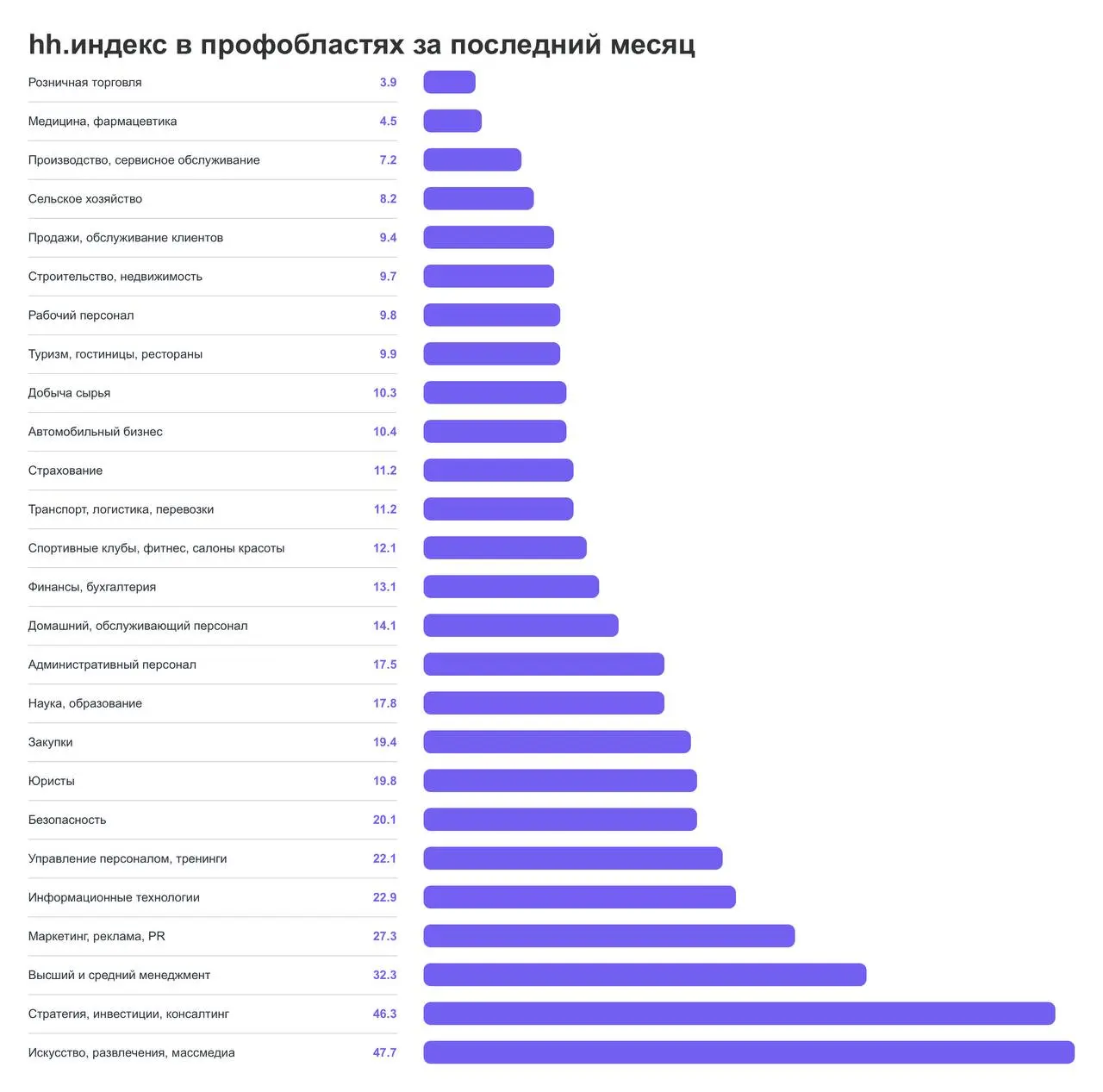 ⚡️Страх и ненависть на рынке труда | Сетка — социальная сеть от hh.ru