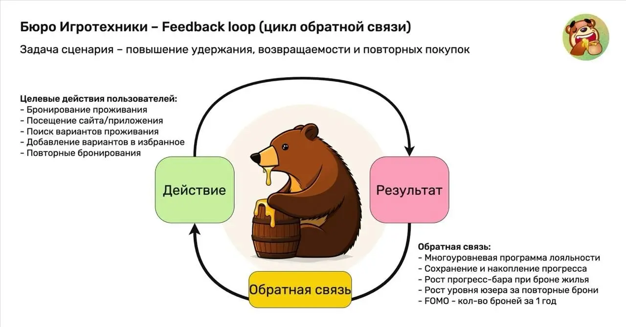 Feedback loops в геймификации: как циклы обратной связи удерживают внимание и деньги клиентов
Удивительное наблюдение. Товарищ жалуется на нехватку сил:
— А как ты отдыхаешь? — интересуюсь я | Сетка — социальная сеть от hh.ru