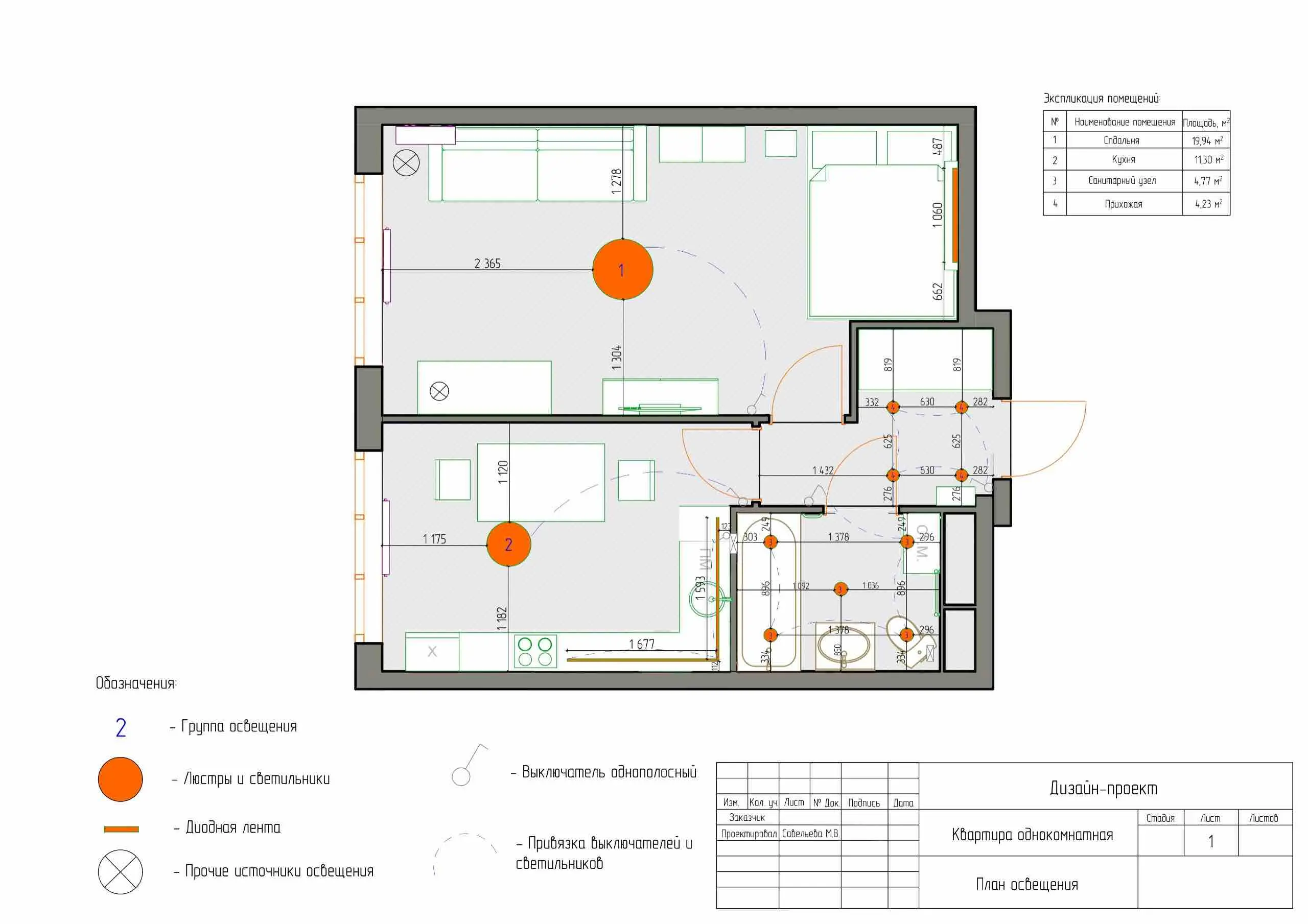 Network member avatar