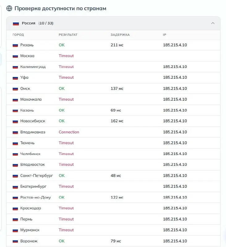 Просто внезапно заблокировали сайт в .com зоне почти во всех городах в стране. Ничего не обычного. Следом упала доменная почта.
Купили домен в ру зоне.
beartagency.ru | Сетка — социальная сеть от hh.ru
