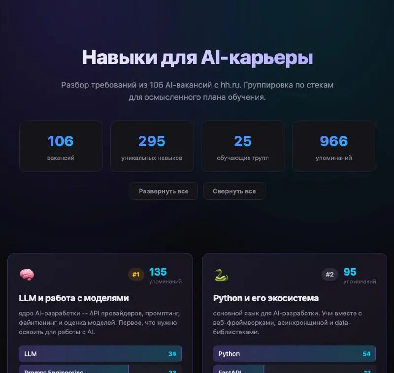 #ai #artifact #jobsearch Принес вам вот этими руками 👐 скрафченную доку с группировкой всех скиллов, которые вам нужны, если вы сильно заинтересовались ИИ и хотите понять дальнейший путь: кто меня воз... | Сетка — социальная сеть от hh.ru