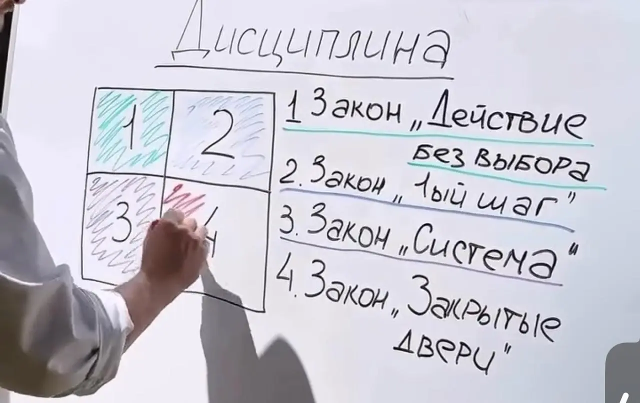 Выпал из соц. сетей на неделю. Опять. Пишу этот пост, пока еду на встречу к клиенту | Сетка — социальная сеть от hh.ru