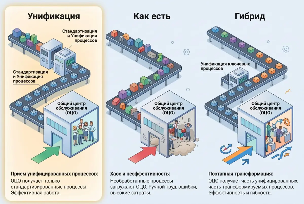 HR ОЦО через терни к цифре: дорога через трансформацию | Сетка — социальная сеть от hh.ru
