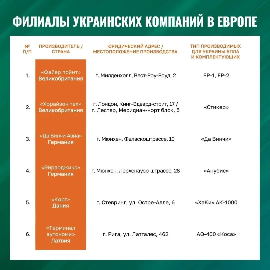 Медведев пригрозил ударами по Европе. Заводы по производству украинских дронов в ЕС — это реестр потенциальных законных целей ВС РФ, заявил зампред Совбеза РФ. | Сетка — социальная сеть от hh.ru