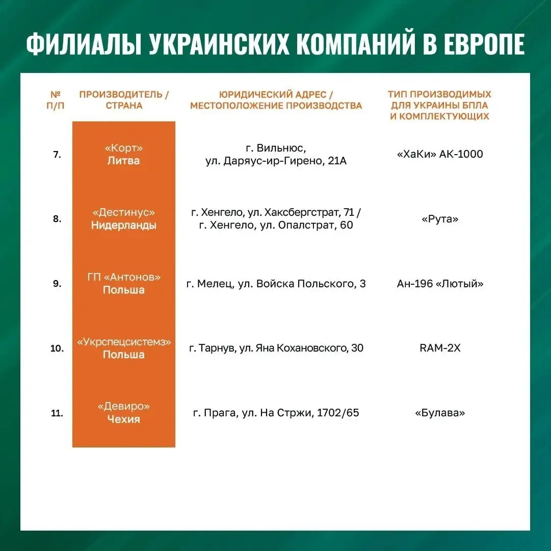 Медведев пригрозил ударами по Европе. Заводы по производству украинских дронов в ЕС — это реестр потенциальных законных целей ВС РФ, заявил зампред Совбеза РФ. | Сетка — социальная сеть от hh.ru