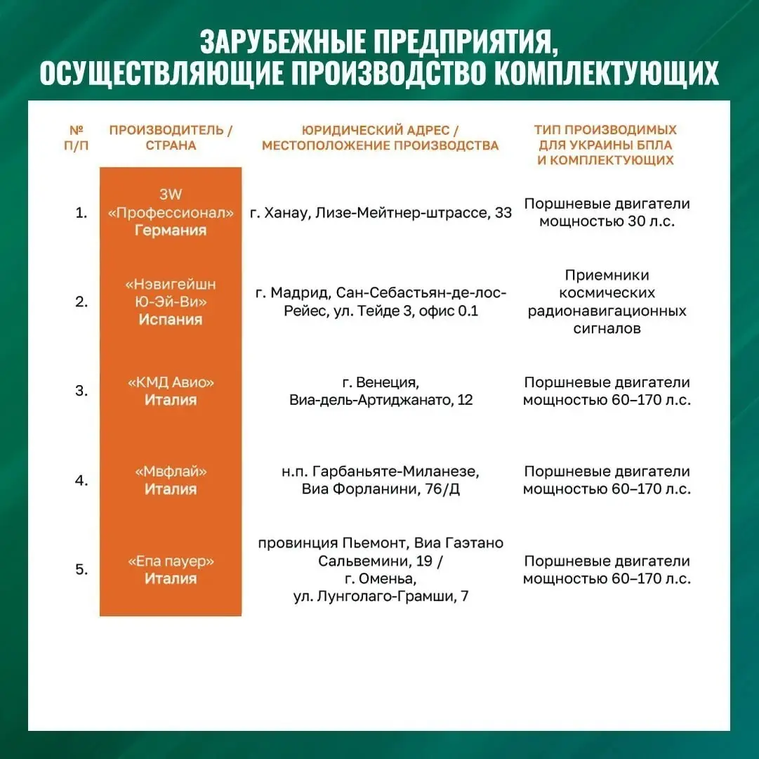 Медведев пригрозил ударами по Европе. Заводы по производству украинских дронов в ЕС — это реестр потенциальных законных целей ВС РФ, заявил зампред Совбеза РФ. | Сетка — социальная сеть от hh.ru