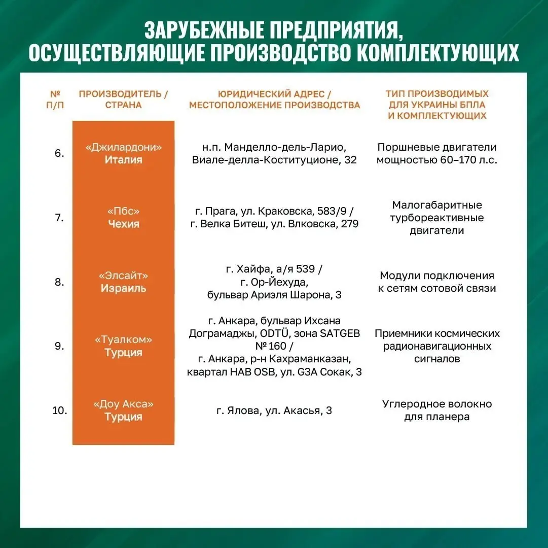 Медведев пригрозил ударами по Европе. Заводы по производству украинских дронов в ЕС — это реестр потенциальных законных целей ВС РФ, заявил зампред Совбеза РФ. | Сетка — социальная сеть от hh.ru