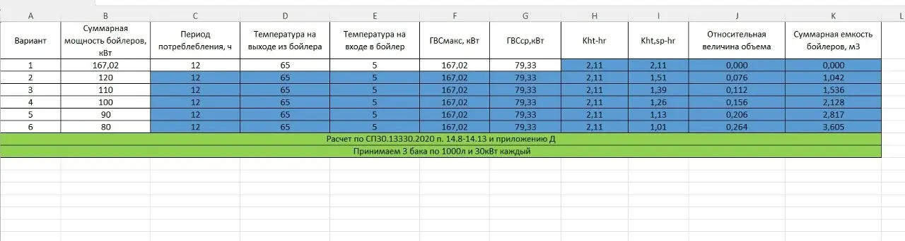 ✏️ Водоснабжение и канализация: 15Расчет объема бойлера
15Расчет объема бойлера | Сетка — социальная сеть от hh.ru